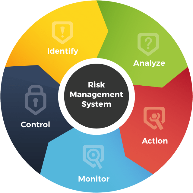 Risk Management System – ICS